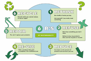 6rs of sustainability