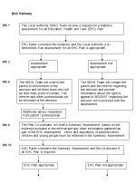 Flowchart that outlines the Education, Health and Care Pathway, together with the timescales for each stage of the process.